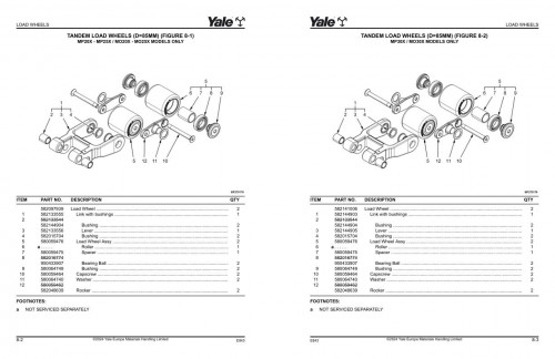 Yale-Forklift-E843E-MP20X-MP25X-MP30X-MO20X-MO25X-MO30X-Parts-Manual-550207858-05-2024_1.jpg