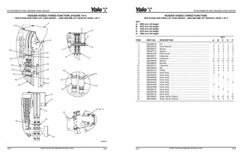 Yale Forklift H877E GDP130EC GDP140EC GDP160EC Parts Manual 550201457 04 2024 1