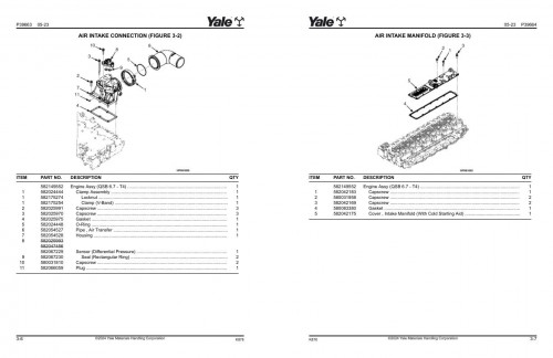 Yale Forklift K876 GP190 to GP400 Parts Manual 550260878 02 2024 1