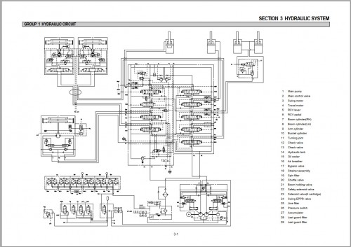 Hyundai Robex R200LC 210LC Service Manual (3)
