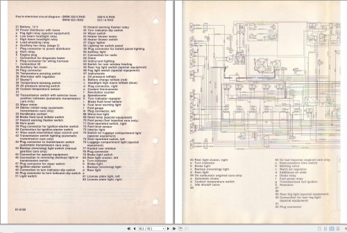 BMW E21 3 Series 1975 1983 Diagram & Service Repair Manual 2