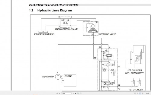 CAT-Forklift-DP15PD-to-DP35PD-Service-Manual-04.2024_3.jpg