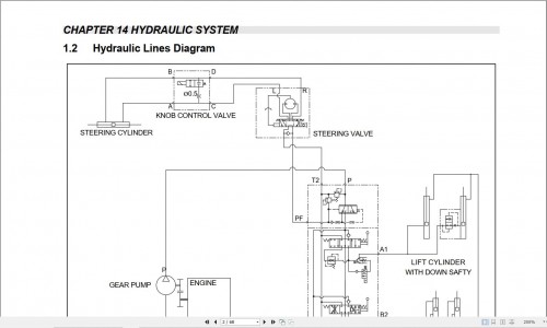 CAT-Forklift-GP15PD-to-GP35PT-Service-Manual-04.2024_2.jpg