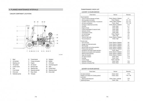 Hyundai-Forklift-15L-7M-18L-7M-20L-7M-15G-7M-18G-7M-20G-7M-Operator-Manual_2.jpg
