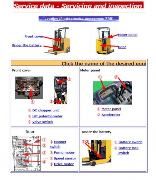 TCM-Forklift-Acorba-FB-7-FB-6-FRB-6-FB-H5-FRB-A5-Troubleshooting-And-Service-Data-4.jpg