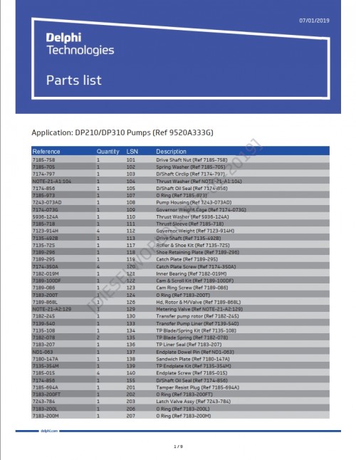 Delphi Direct Evolution Parts Catalog and Test Data Update 2022 (3)