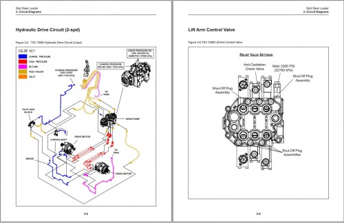 Terex-Skid-Steer-Loader-TSV-70-TSV-80-Service-Manual-7006-200-2.jpg