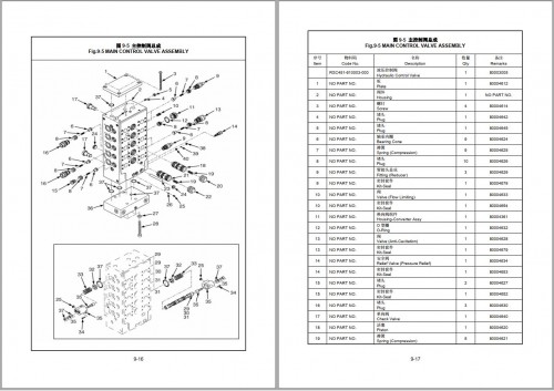 Hangcha Forklift Operator Service Manual and Parts Catalog PDF Collection 12.6 GB (3)