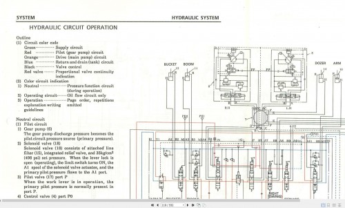 Kobelco Excavator SK045 SK045 2 SK050 Shop Manual S5PY0002E (3)