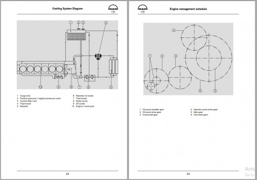 MAN-Industrial-Diesel-Engines-D-2866-LUE-602-D-2866-LUE-605-Repair-Manual-3.jpg