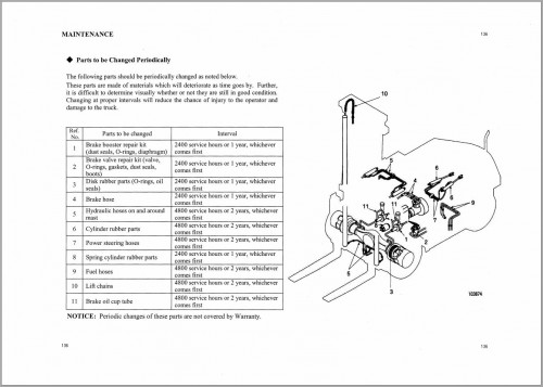 Mitsubishi-Forklift-Truck-FD250-FD280-Operation-and-Maintenance-Manual-99780-02100-2.jpg