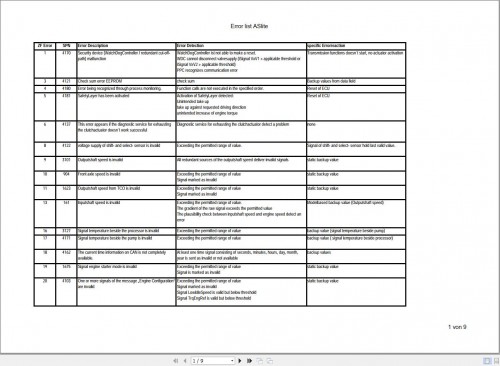 ZF-Transmission-Astronic-Lite-Repair-Manual-EN-DE_2.jpg