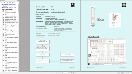 ZF-Transmission-ECOMAT2-Step-2-to-5-Standard-Fault-Tree-Manual.jpg