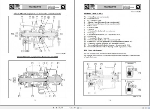 ZF Transmission ERGOPOWER Maintenance and Repair Manual 1