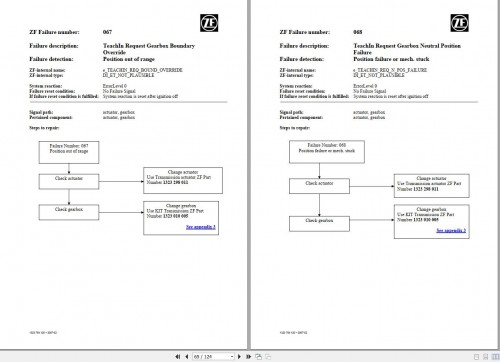 ZF-Transmission-eTronic-Failure-Manual-1323-754-120_1.jpg