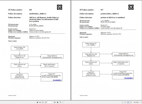 ZF Transmission eTronic Repair level 1 Diagnosis and Maintenance Manual 1