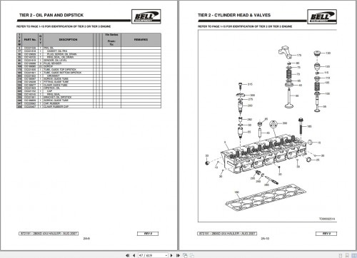 Bell-Articulated-Hauler-2806D-Parts-Manual-872160-2.jpg