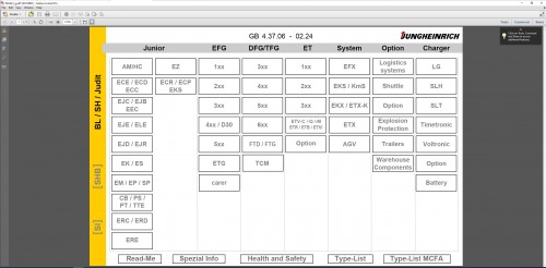 JUNGHEINRICH-JETI-ForkLift-SH-v4.37.06-EN6-02.2024-Service-Information-2.jpg