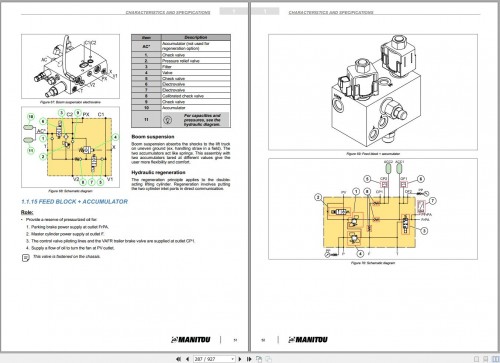 Manitou-Telehandlers-MLT-850-145-V-Y-ST5-S1-MLT-X-850-145-V-Y-ST3A-S1-Repair-Manual-52780132EN-USMG-3.jpg