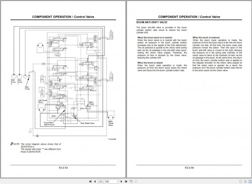 Hitachi Excavator ZX75UR ZX75US A Technical Manual Electrical and Hydraulic Circuit Diagram (3)