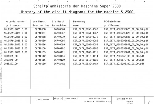 Wirtgen VÖGELE Road Pavers Super 2500 Circuit Diagram 2035293 00