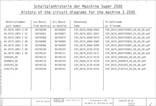 Wirtgen VÖGELE Road Pavers Super 2500 Circuit Diagram 2142723 00