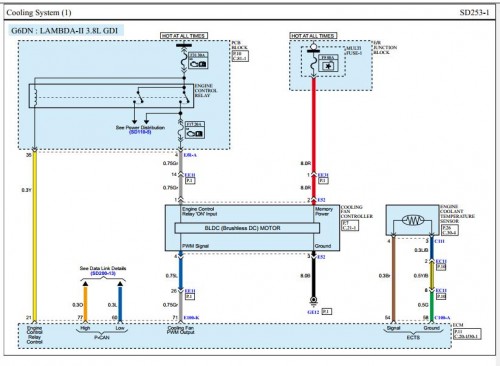 Kia Telluride(ON) G3.8 GDI 2022 Electrical Wiring Diagrams 2
