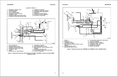 Hyster-Forklift-D098-E3.50XL-E4.00XL-E4.50XL-E4.50XLS-E5.50XL-Europe-Service-Manual-2.jpg