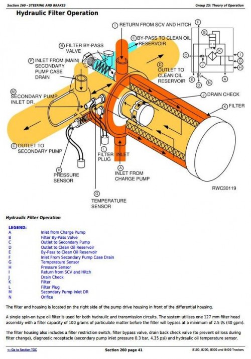 John-Deere-8100-8200-8300-8400-Tractor-Diagnosis-Test-Service-Manual-TM1576-4.jpg