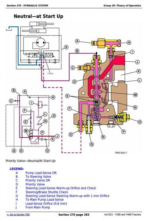 John-Deere-Tractor-7200-7400-2WD-MFWD-Diagnosis-Test-Service-Manual-TM1552-4.jpg