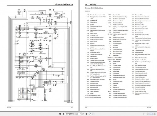 Ammann-Pneumatic-Rollers-ART280-Tier-4-Final-Workshop-Manual-And-Diagram-01.2021-CZ-3.jpg