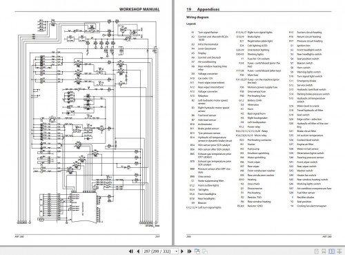 Ammann-Pneumatic-Rollers-ART280-Tier-4-Final-Workshop-Manual-And-Diagram-01.2021-EN-3.jpg