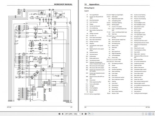 Ammann-Pneumatic-Rollers-ART280-Tier-4-Final-Workshop-Manual-And-Diagram-01.2022-CZ-3.jpg