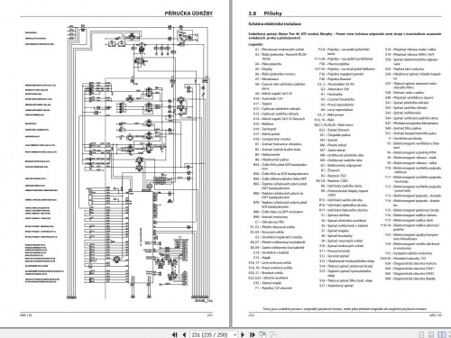 Ammann-Roller-ARS110-TCD3.6-L4-Stage-V-Operating-Manual-And-Diagram-10.2019-CZ-3.jpg