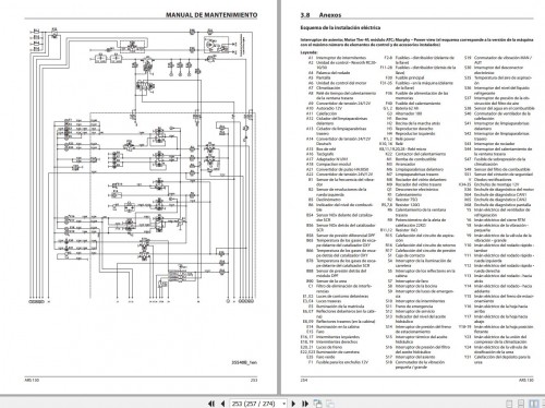 Ammann-Roller-ARS130-TCD3.6-L4-Stage-V-Operating-Manual-And-Diagram-07.2021-ES-3.jpg