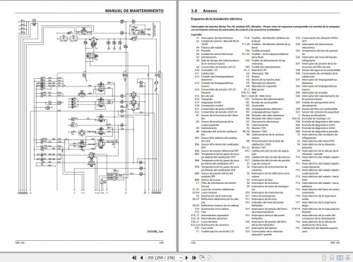 Ammann Roller ARS130 TCD3.6 L4 Stage V Operating Manual And Diagram 07.2022 ES (3)