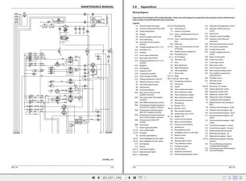 Ammann Roller ARS130 TCD3.6 L4 Stage V Operating Manual And Diagram 10.2021 EN (3)