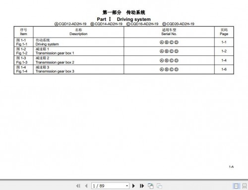 Hangcha Forklift 1.2t 2.0t CQD12 AD2H 19 to QD20 AD2H 19 Parts Catalog EN ZH (1)