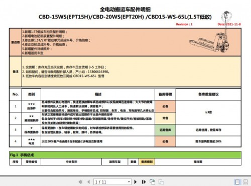 Hangcha Forklift 1.5t 2.0t CBD 15WS to CBD15 WS 65L Parts Catalog 2021 ZH (1)