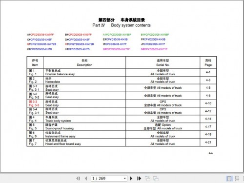 Hangcha-Forklift-2.0t-3.5t-Body-System-Contents-Parts-Catalog-2022-EN-ZH-1.jpg