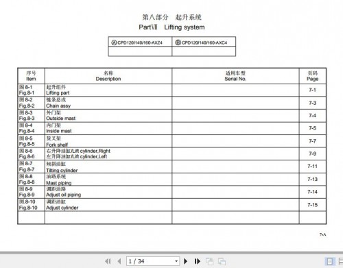 Hangcha-Forklift-A-Series-12t-16t-Lifting-System-Parts-Catalog-EN-ZH-1.jpg