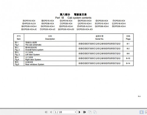 Hangcha-Forklift-X-Series-1t-3.5t-Cab-System-Parts-Catalog-2022-EN-ZH-1.jpg