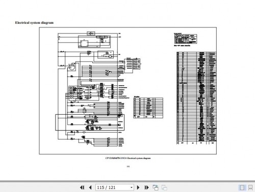 Hangcha-Forklift-XF-Series-5t-10t-CPYD50-XW24-to-CPCD70-XW95G-Service-Manual-EU-2022-EN-2.jpg