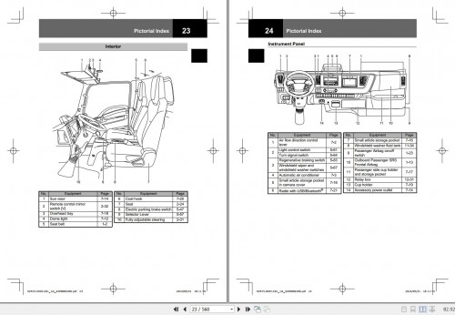 Isuzu-Truck-NRR-EV-Owners--Driver-Manual-NPE25-GBX-C01-05.2024-2.jpg