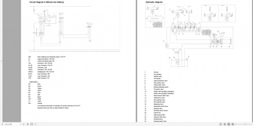 Linde-Forklift-1.42-GB-PDF-2024-Electrical-Hydraulic-Diagrams-3.jpg