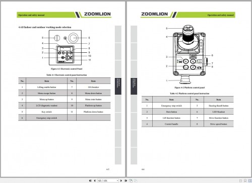 Zoomlion Electric Scissor Lifts ZS0607E ZS0407E Series Operation and Safety Manual (2)