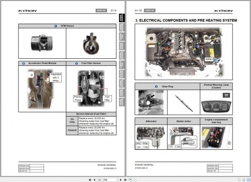 SsangYong-Kyron-D100-2005-Service-Repair-Manual-and-Wiring-Diagram-3.jpg