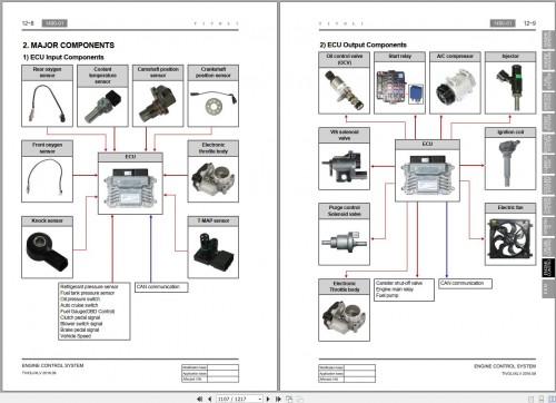 SsangYong-Tivoli-X103-2016-2017-Service-Repair-Manual-and-Wiring-Diagram-3.jpg