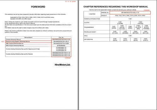 Hino-500-Series-FG8J-FL8J-FM1A-FM8J-GH1A-GH8J-SG1A-SG8J-Workshop-Manual-WM-50HD22VETEH-1.jpg