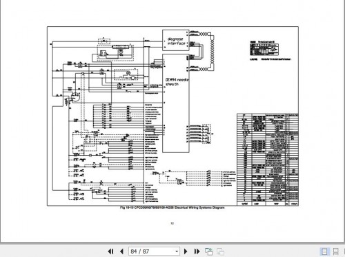 Hangcha-Forklift-5t-10t-CPCD50-AG16-to-CPCD100-AG79-Service-Manual-2019-EN-3.jpg